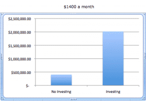 process invest stock market beginners