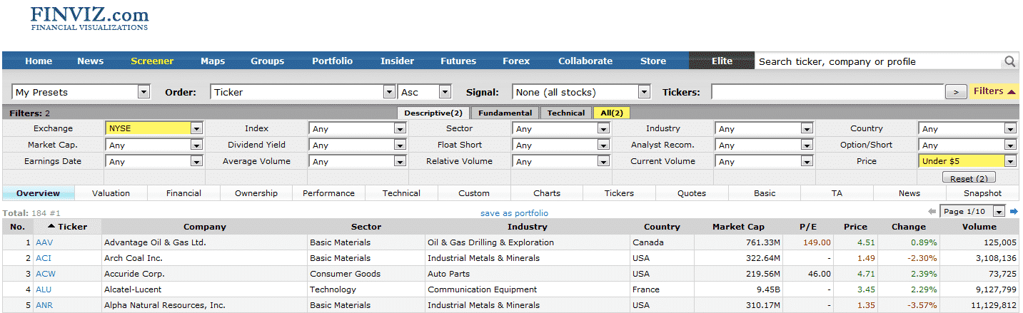 Penny Stock Investing For Beginners 5 Rules Guide