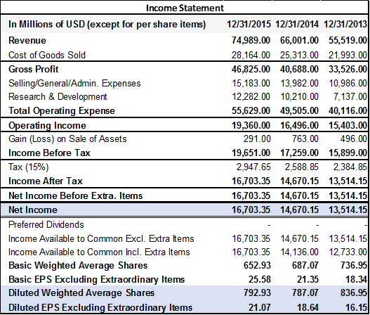 income statement example