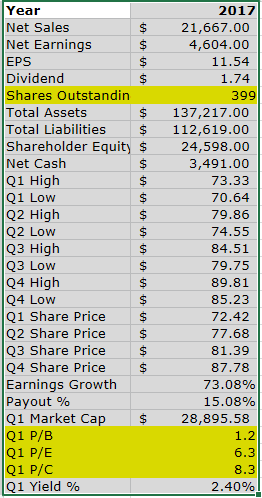 AFL-corrected-shares-out