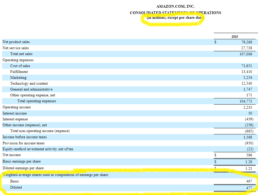 AMZN same decimal place values