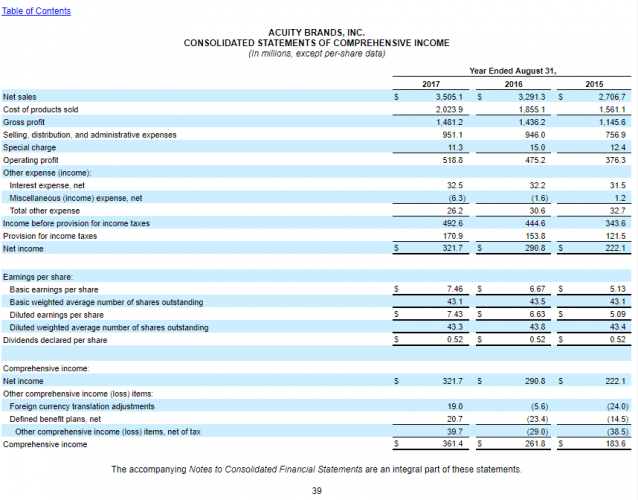 How to Source Earnings Yield and Return on Capital from a Stock's 10-k