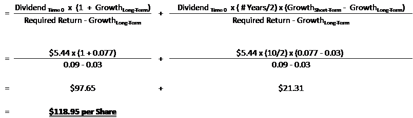 The H Model Discovered Cfa Level 2 Lesson For Investors