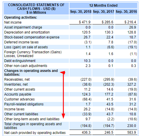 how-to-find-and-calculate-changes-in-working-capital-for-owner-s-earnings