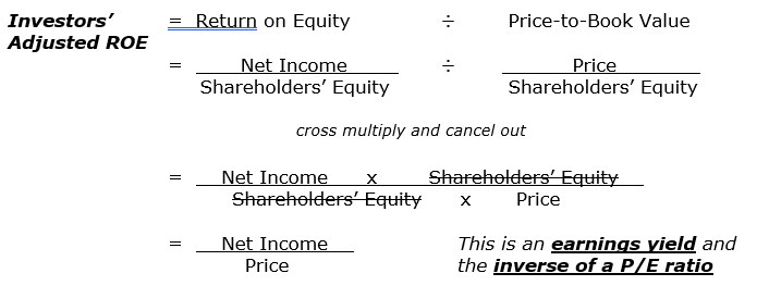 return on equity