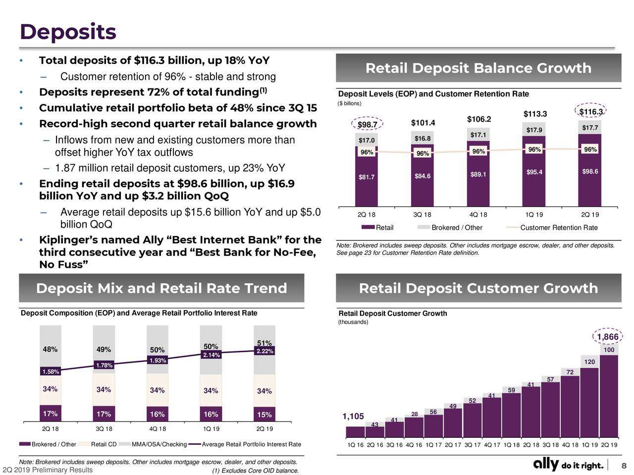 Ally Bank Stock Analysis How the Company will Thrive with Online Banking