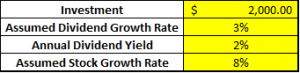 Dividend Reinvestment Calculator to Plan Your Expected Returns (Excel)