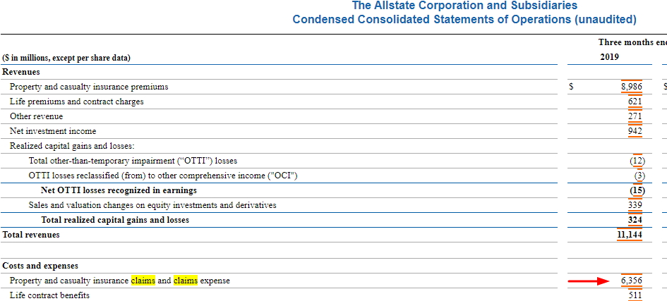 How The Combined Ratio Reveals Profitable Insurance Companies To Investors