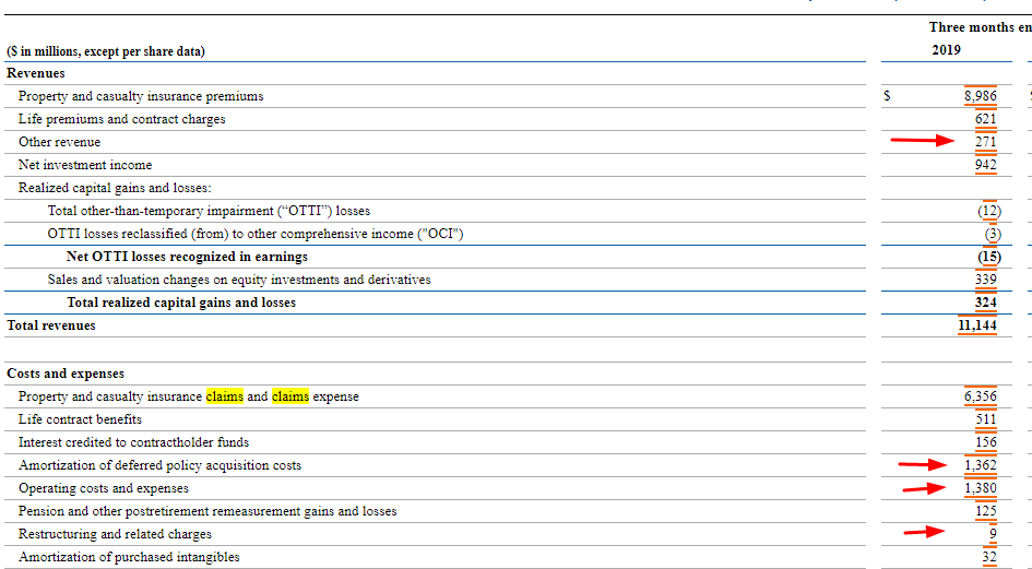 expense ratio