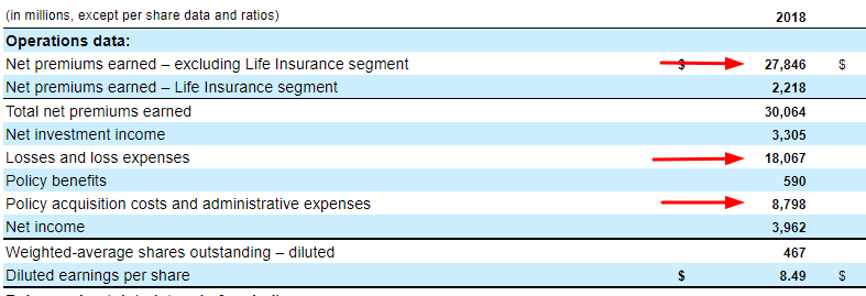 How The Combined Ratio Reveals Profitable Insurance Companies To Investors