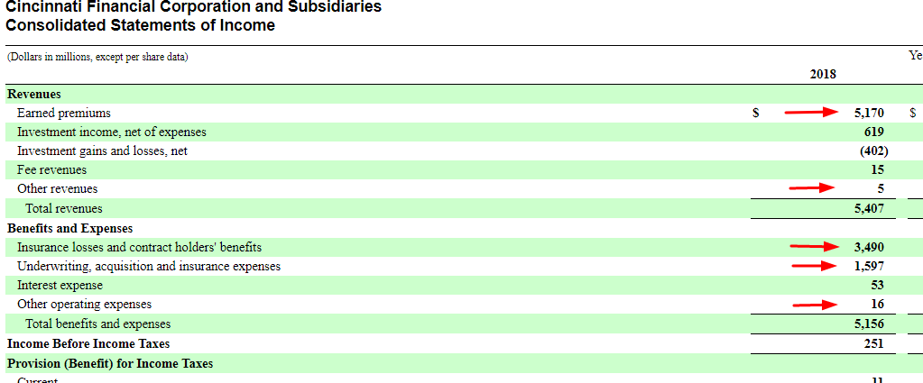 how-the-combined-ratio-reveals-profitable-insurance-companies-to-investors