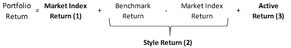 portfolio return formula