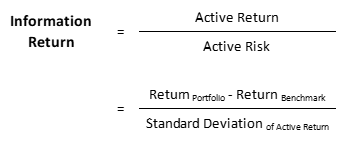 information return formula