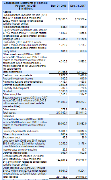 balance sheet prepaid insurance