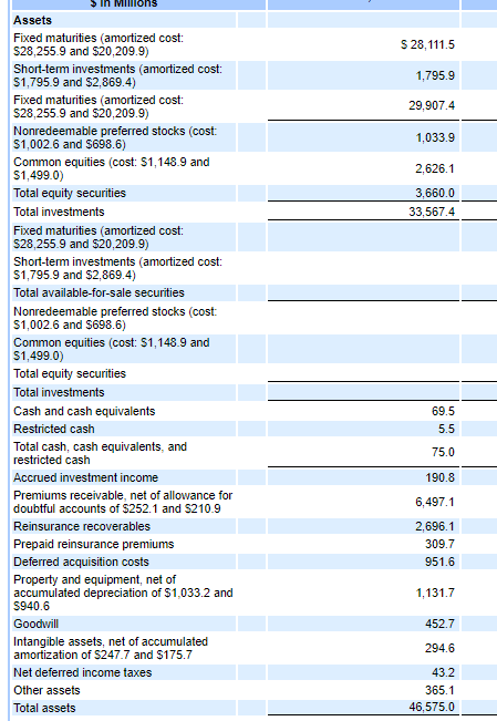 float how insurance companies can leverage buffett s secret to wealth mindtree financial statements