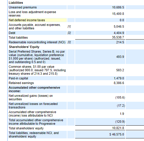 Float How Insurance Companies Can Leverage Buffett S Secret To Wealth