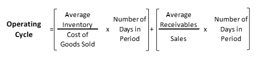 operating cycle formula