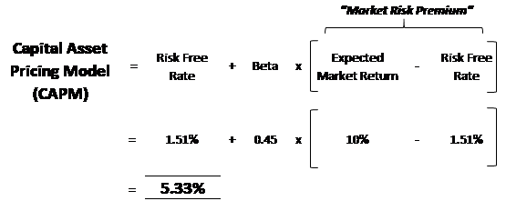 example-wacc-calculator-calculation-with-walmart-wmt