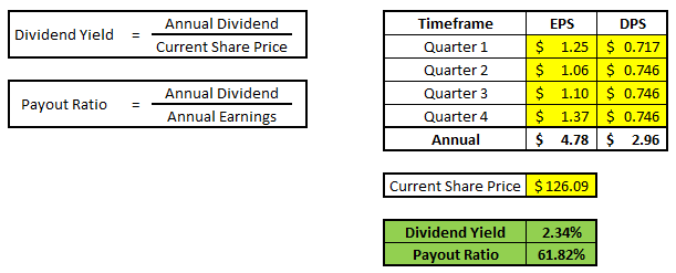 Dps share price
