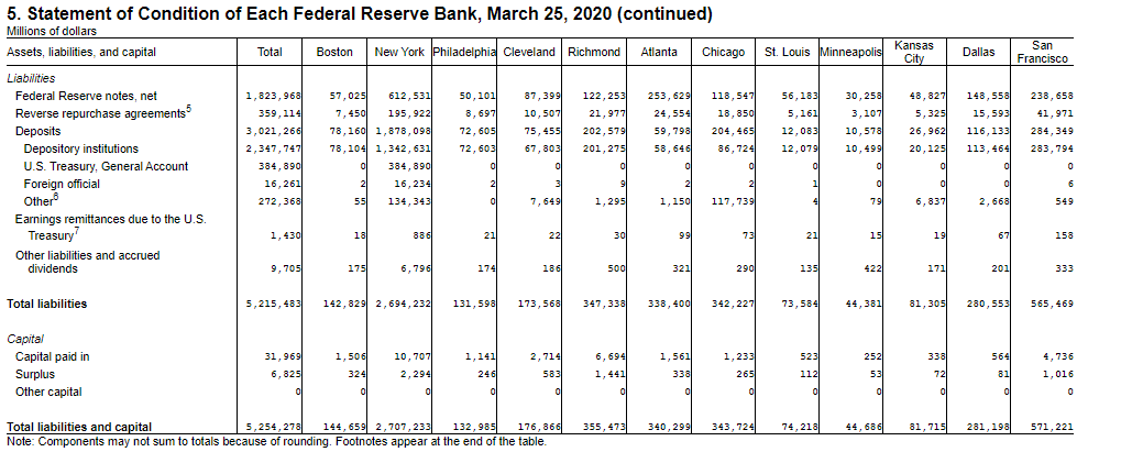 Federal Reserve Balance Sheet Chart