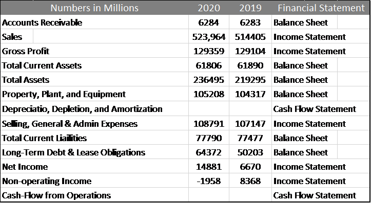 How The Beneish M Score Keeps You Cognizant Of Earnings Manipulation