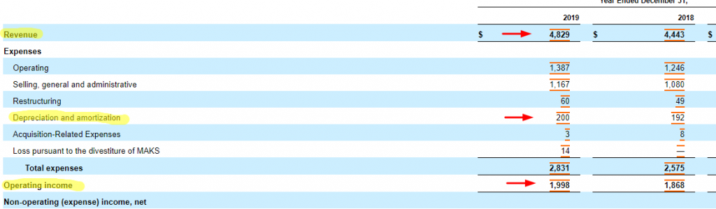 ebitda-margin-youtube