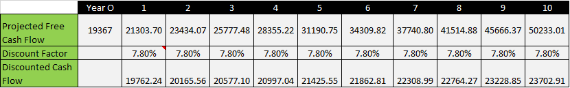 Guide To Terminal Value Using The Gordon Growth Model