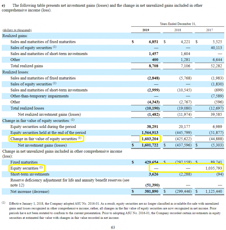 What Does Net Gain Mean In Finance