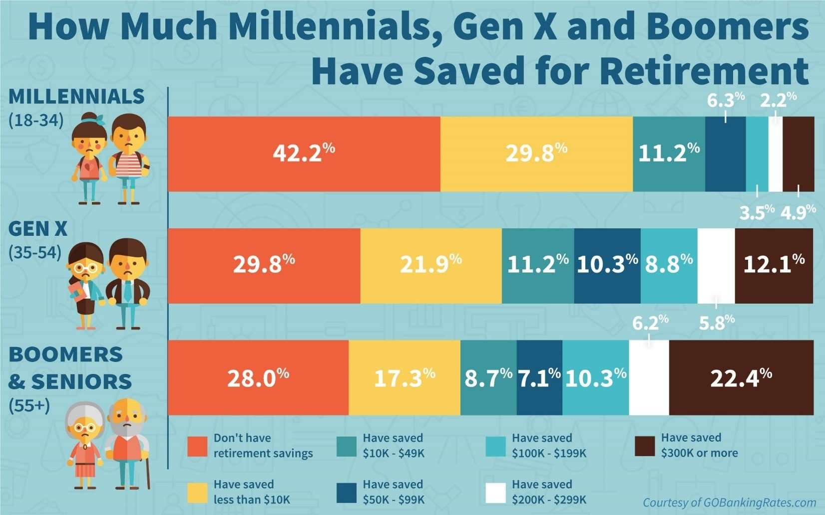 is-it-time-to-retire-find-out-with-this-saving-money-chart