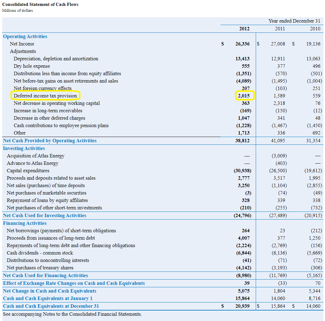 cashflows templat