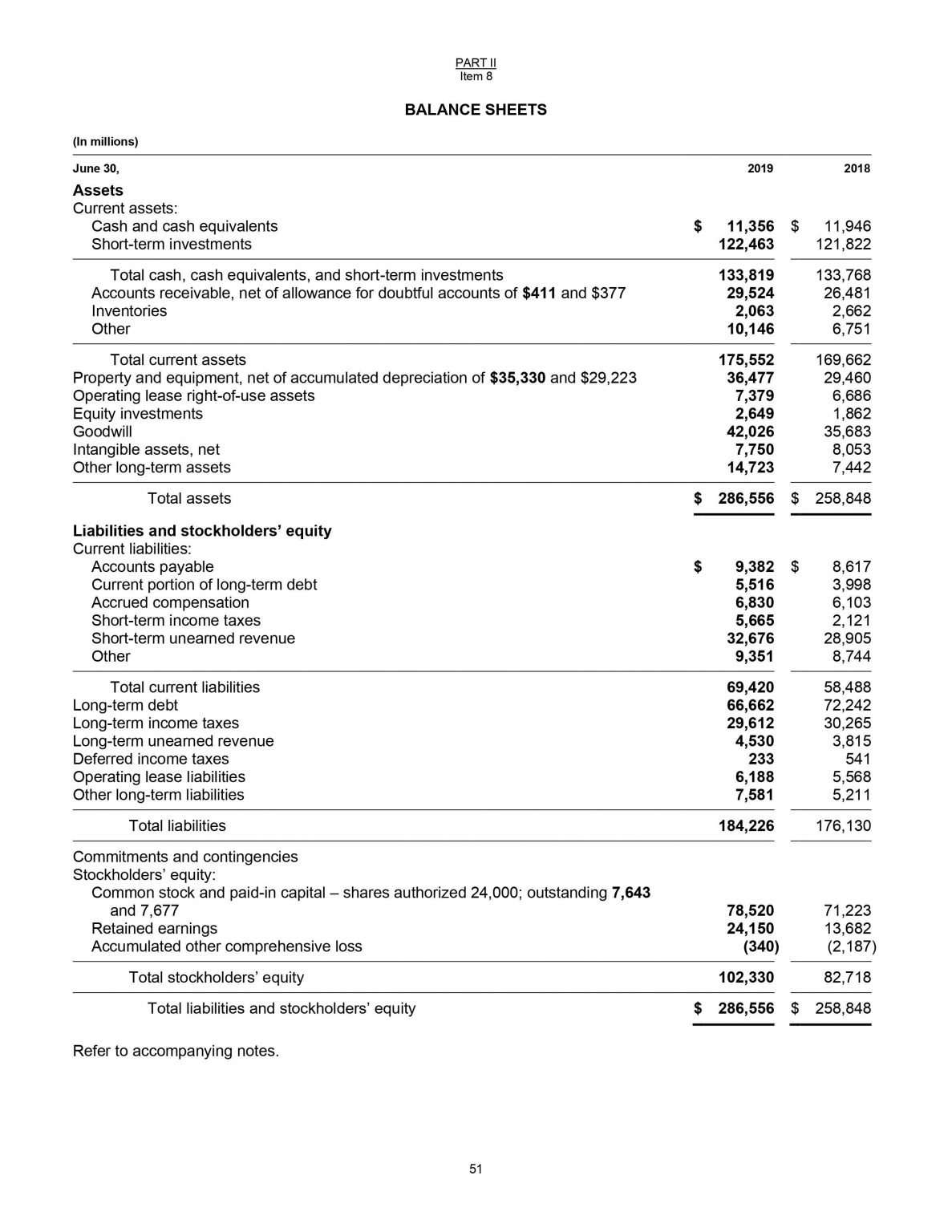 Simple Balance Sheet Structure Breakdown (by Each Component)