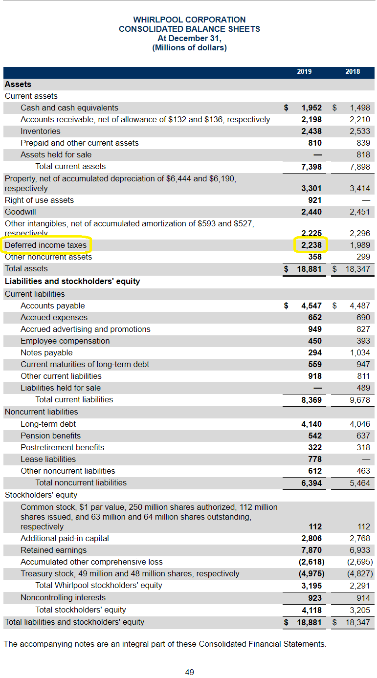 nol net operating loss carryforward explained losses become assets financial statement must be prepared at least how to do a analysis