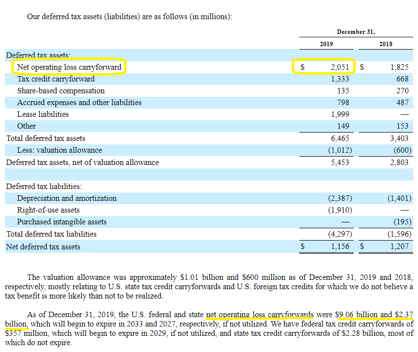 nol net operating loss carryforward explained losses become assets get form 26as