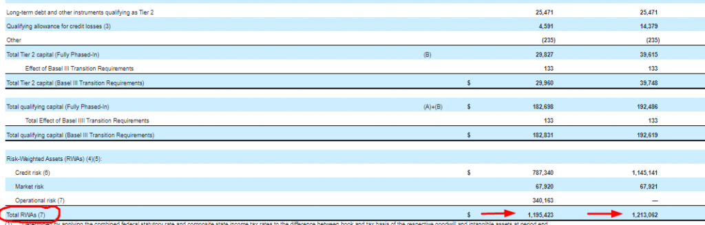 tier-1-capital-ratios-notes-top-tier-jpmorgan-chase-bank-of