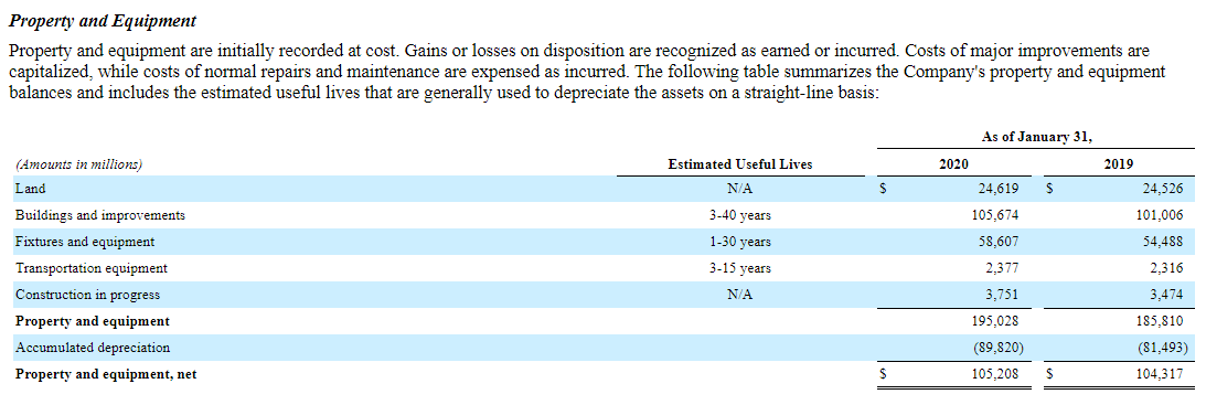 PPE Accounting in 2020 and Beyond: The Cloud Changes Everything