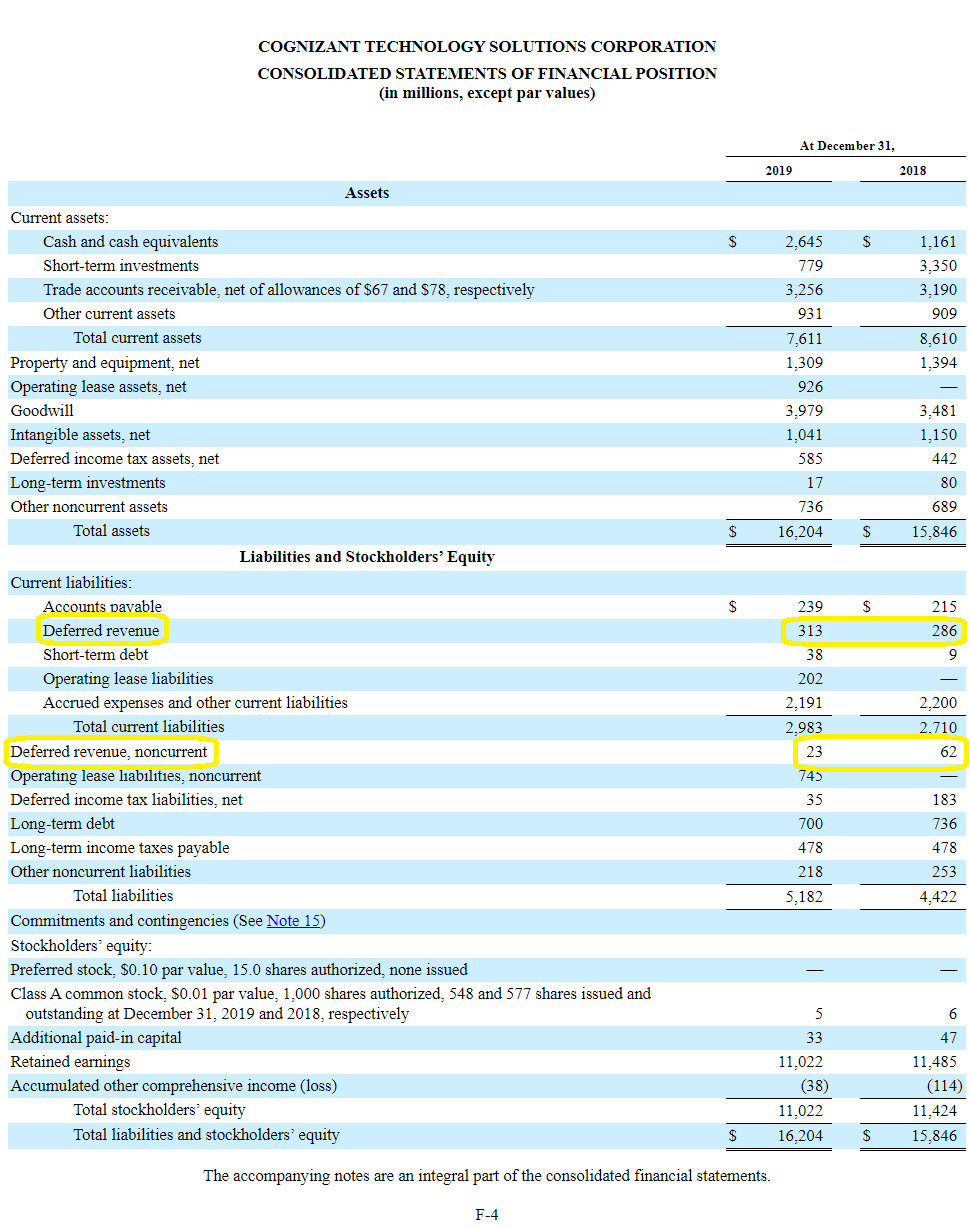 Deferred Revenue: Debit or  relation and its Flow Through the  