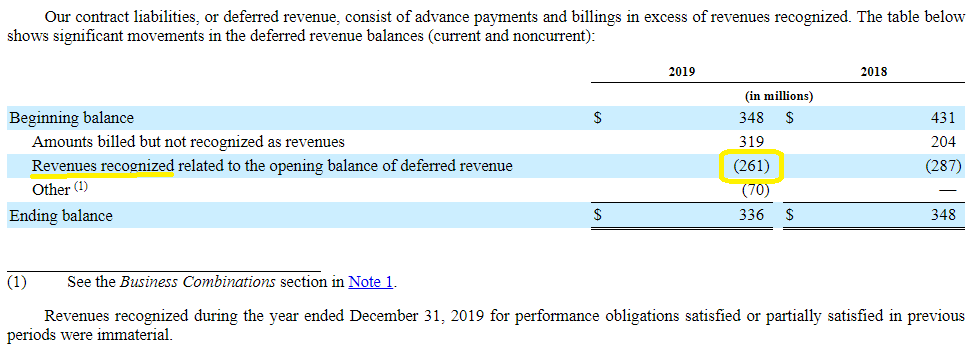deferred revenue debit or credit and its flow through the financials retail profit loss statement template p&l pdf