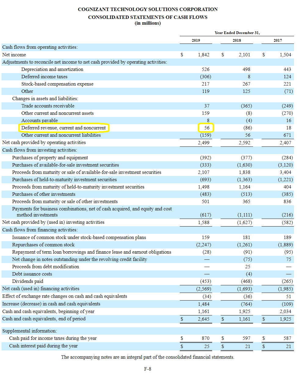 Where Does Deferred Revenue Go In The Balance Sheet