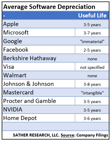 microsoft accounting software 2020