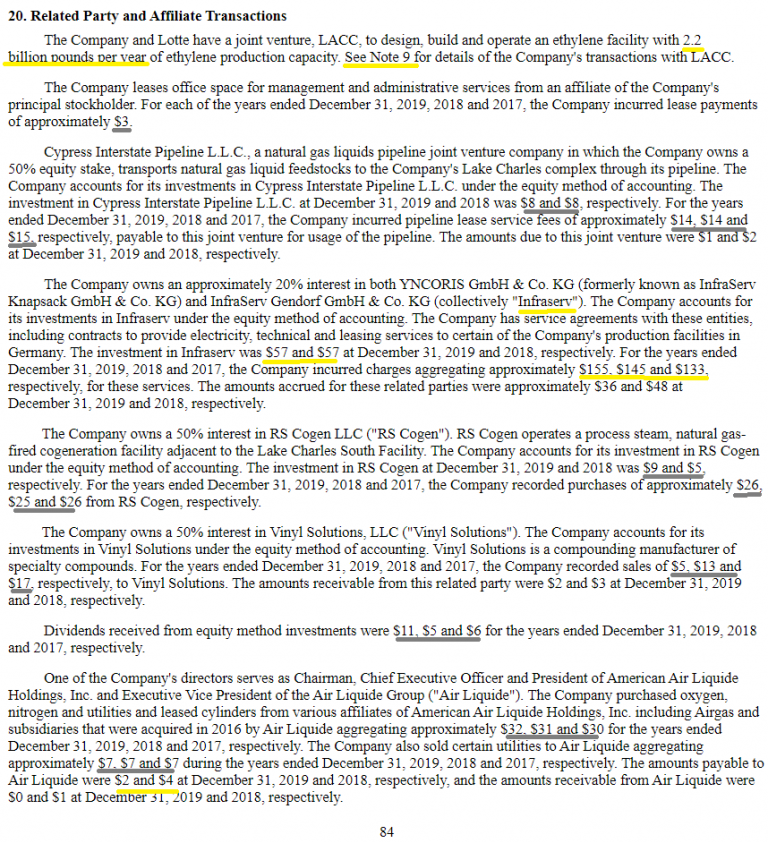 related-party-transactions-explained-with-simple-examples-and-in-10-k-s