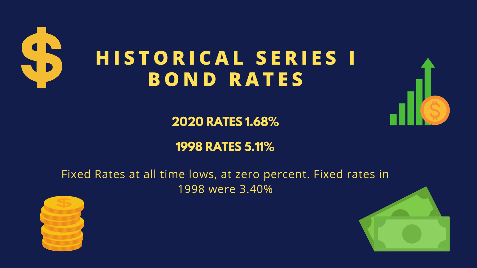 Long term fixed rate savings bonds