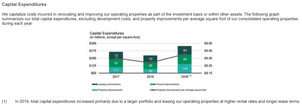 Understanding AFFO for REITs: The REIT Equivalent of Free Cash Flow (FCF)