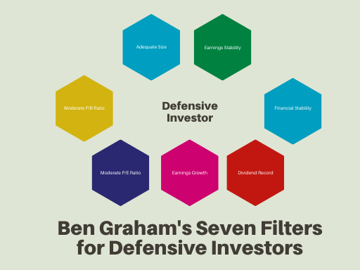 C:\Users\davea\Downloads\Defensive Investor (1).png