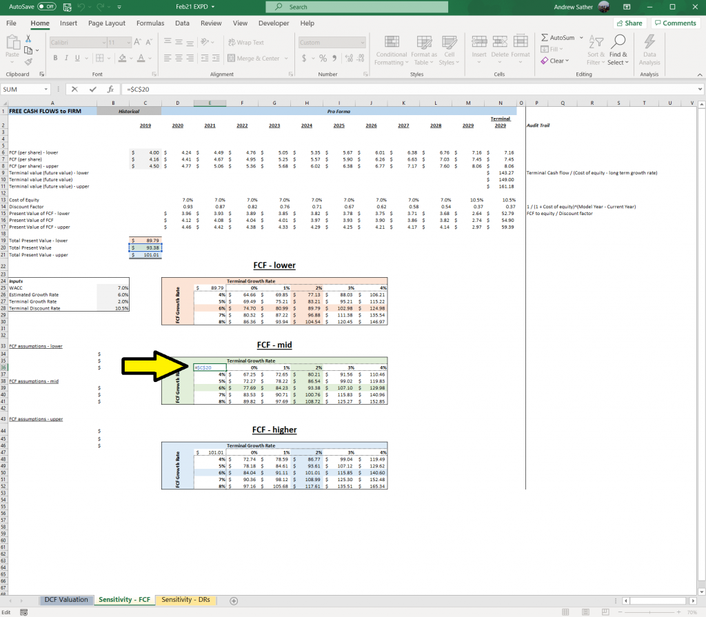 Making A 3 Variable Dcf Sensitivity Analysis In Excel An Innovative Solution 8660