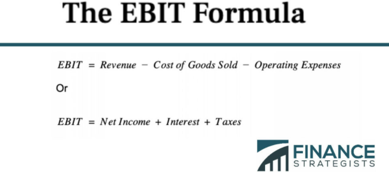 Investing Implications Of Earnings Before Interest And Taxes Ebit 1396