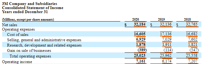 Investing Implications Of Earnings Before Interest And Taxes Ebit 9880