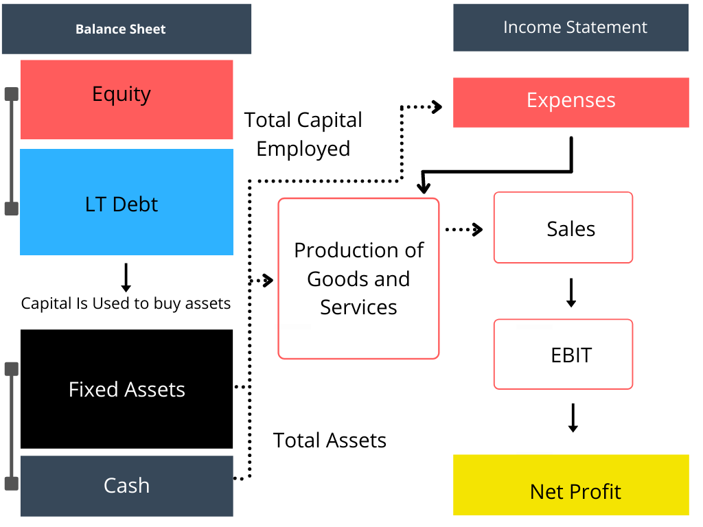 terjeszteni-gyenges-g-feltev-s-how-do-you-calculate-capital-employed