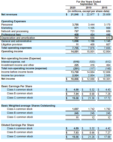 the basics of depreciation in income statement and balance sheet cash flow layout