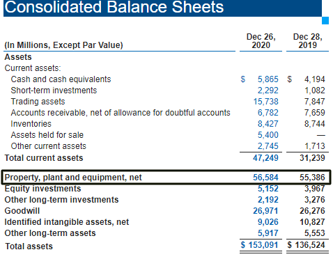 the basics of depreciation in income statement and balance sheet difference format account