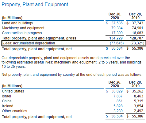 the basics of depreciation in income statement and balance sheet cost goods sold on profit loss